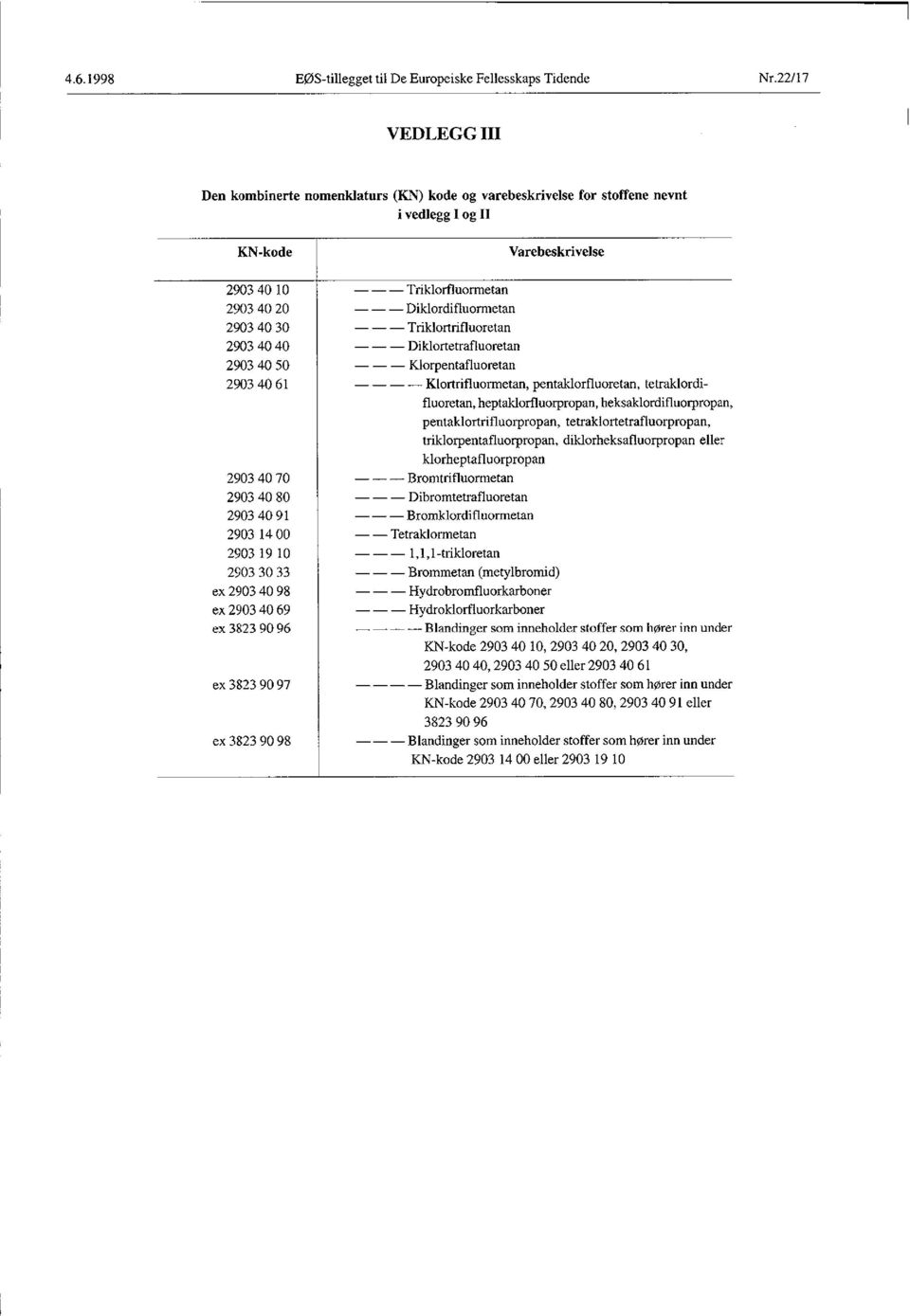 -----------Diklordifluormetan 2903 40 30 -----------Triklortrifluoretan 2903 40 40 -----------Diklortetrafluoretan 2903 40 50 ----------- Klorpentafluoretan 2903 40 61 ----------- Klortrifluormetan,