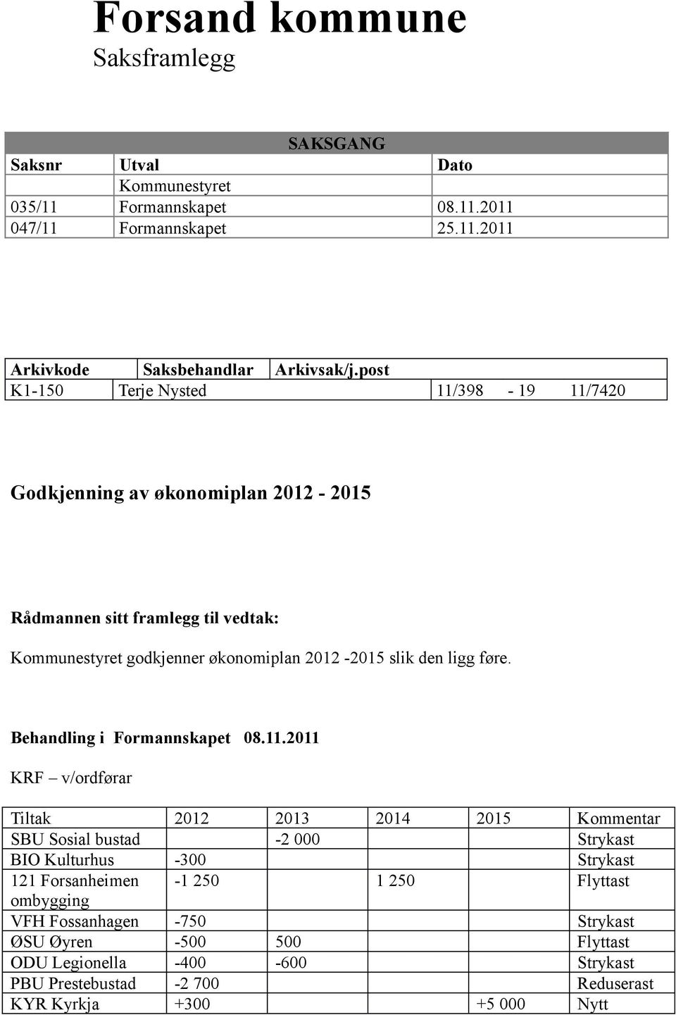 ligg føre. Behandling i Formannskapet 08.11.