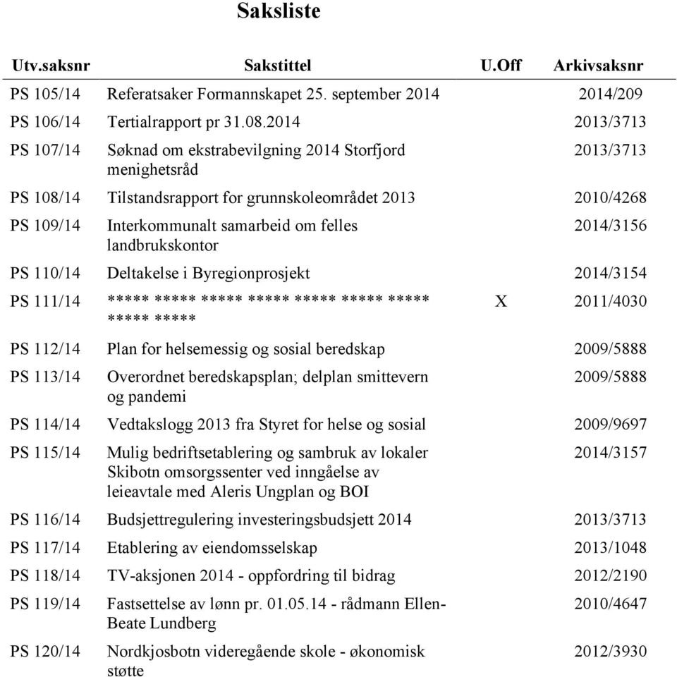 landbrukskontor 2014/3156 PS 110/14 Deltakelse i Byregionprosjekt 2014/3154 PS 111/14 ***** ***** ***** ***** ***** ***** ***** ***** ***** X 2011/4030 PS 112/14 Plan for helsemessig og sosial