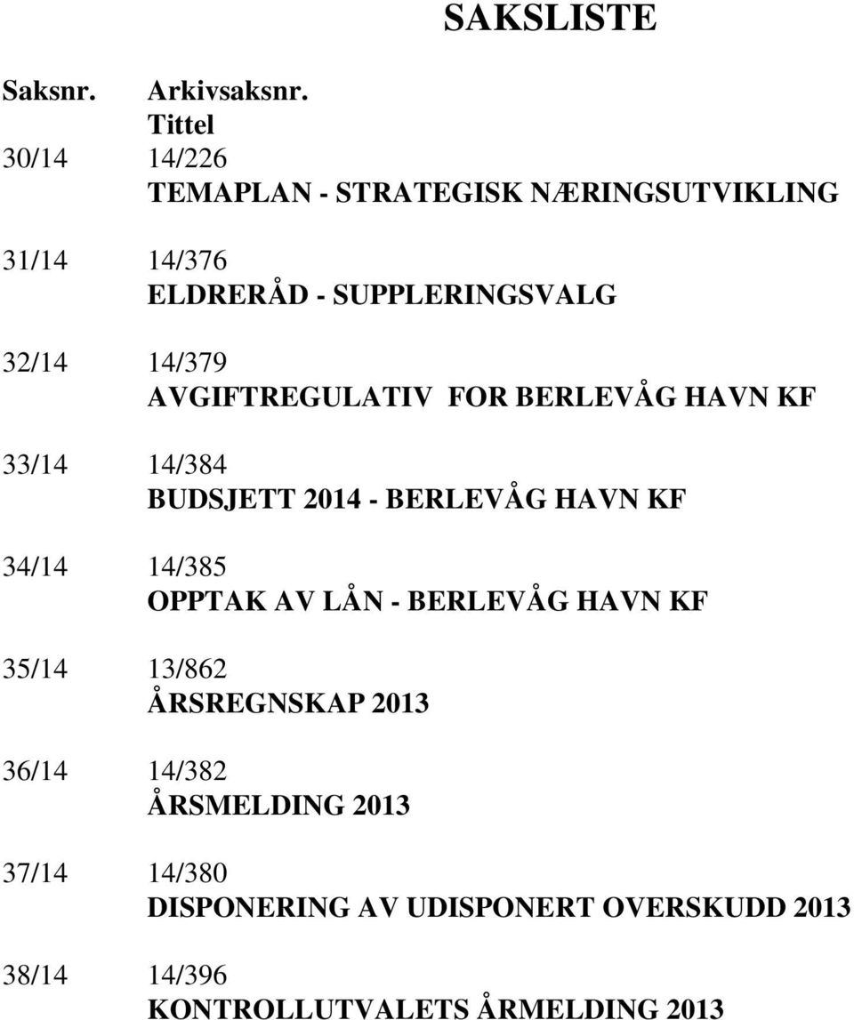 14/379 AVGIFTREGULATIV FOR BERLEVÅG HAVN KF 33/14 14/384 BUDSJETT 2014 - BERLEVÅG HAVN KF 34/14 14/385