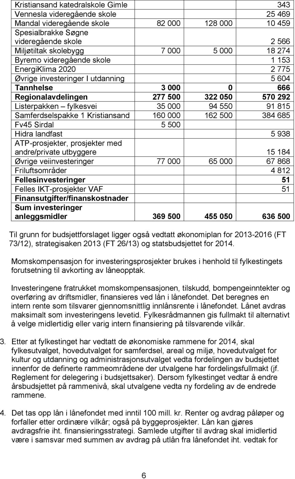 550 91 815 Samferdselspakke 1 Kristiansand 160 000 162 500 384 685 Fv45 Sirdal 5 500 Hidra landfast 5 938 ATP-prosjekter, prosjekter med andre/private utbyggere 15 184 Øvrige veiinvesteringer 77 000