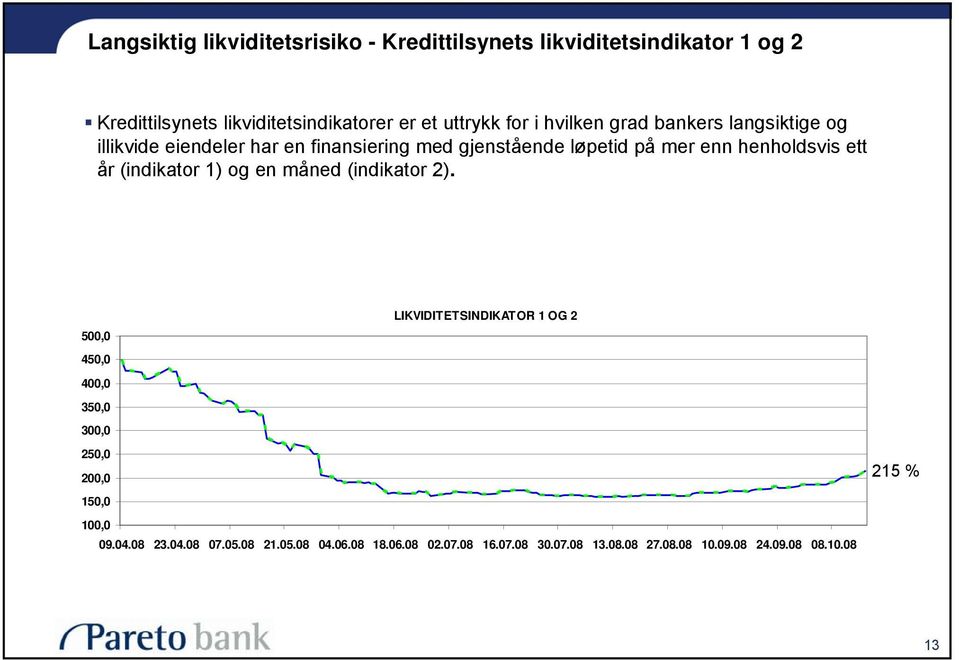 ett år (indikator 1) og en måned (indikator 2).