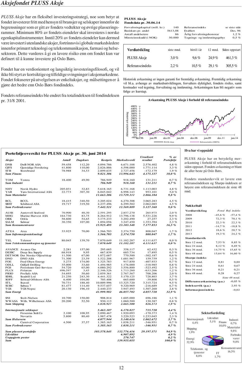 Inntil 20% av fondets eiendeler kan dermed være investert i utenlandske aksjer, fortrinnsvis i globale markedsledere innenfor primært teknologi og telekommunikasjon, farmasi og helsesektoren.