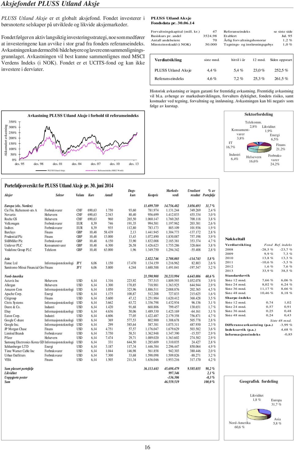 Avkastningen kan dermed bli både høyere og lavere enn sammenligningsgrunnlaget. Avkastningen vil best kunne sammenlignes med MSCI Verdens Indeks (i NOK).