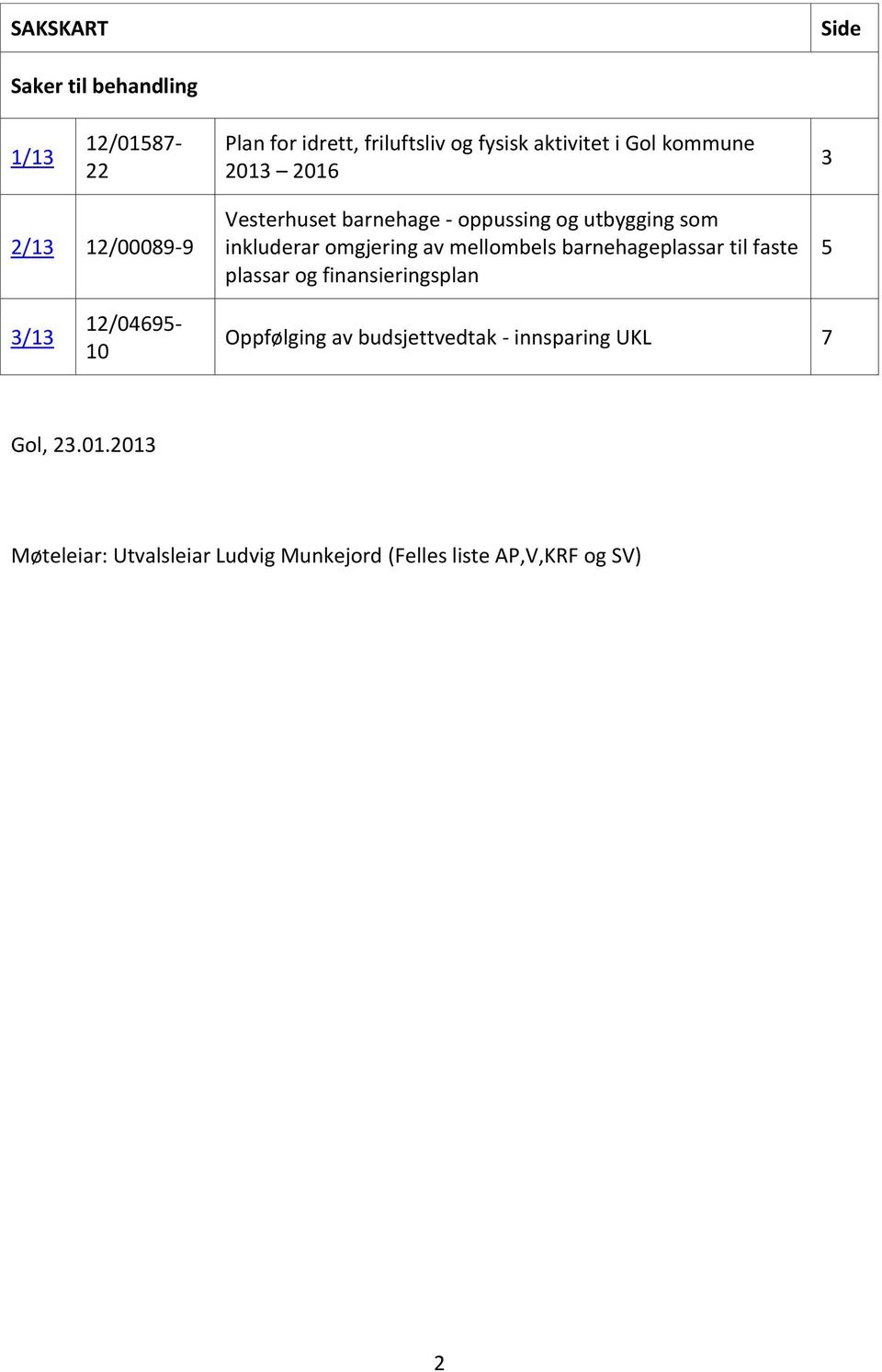 av mellombels barnehageplassar til faste plassar og finansieringsplan 5 3/13 12/04695-10 Oppfølging av