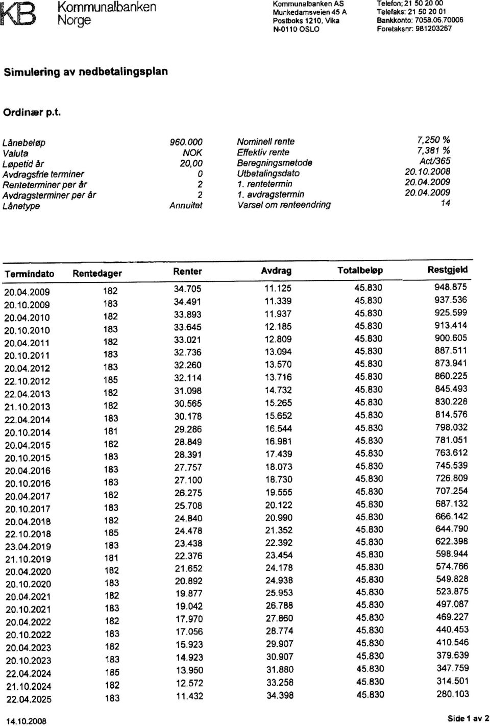 000 Nominell rente 7,250% Valuta NOK Effektiv rente 7,381% Løpetid år 20,00 Beregningsmetode Act/365 Avdragsfrie terminer 0 Utbetalingsdato 20.10.2008 Renteterminer per år 2 1. rentetermin 20.04.