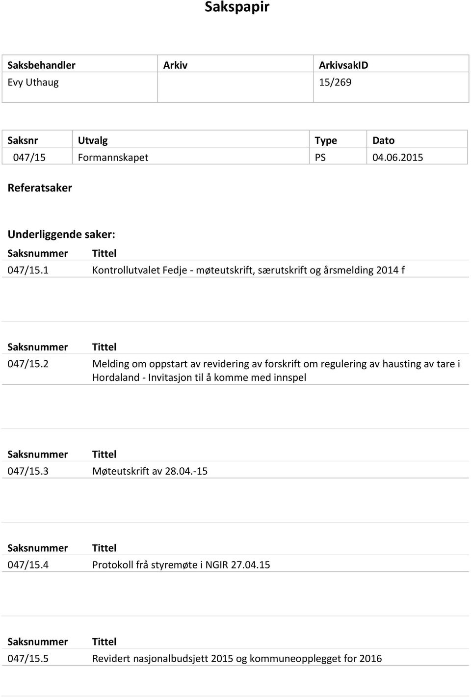 1 Kontrollutvalet Fedje - møteutskrift, særutskrift og årsmelding 2014 f Saksnummer Tittel 047/15.