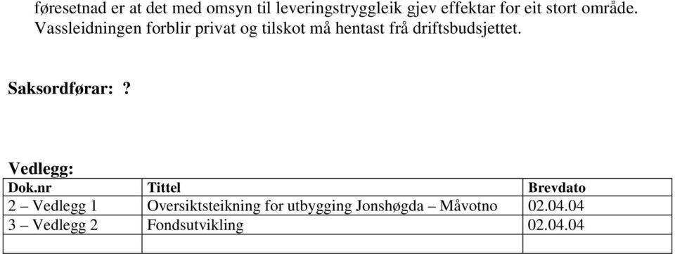 Vassleidningen forblir privat og tilskot må hentast frå driftsbudsjettet.