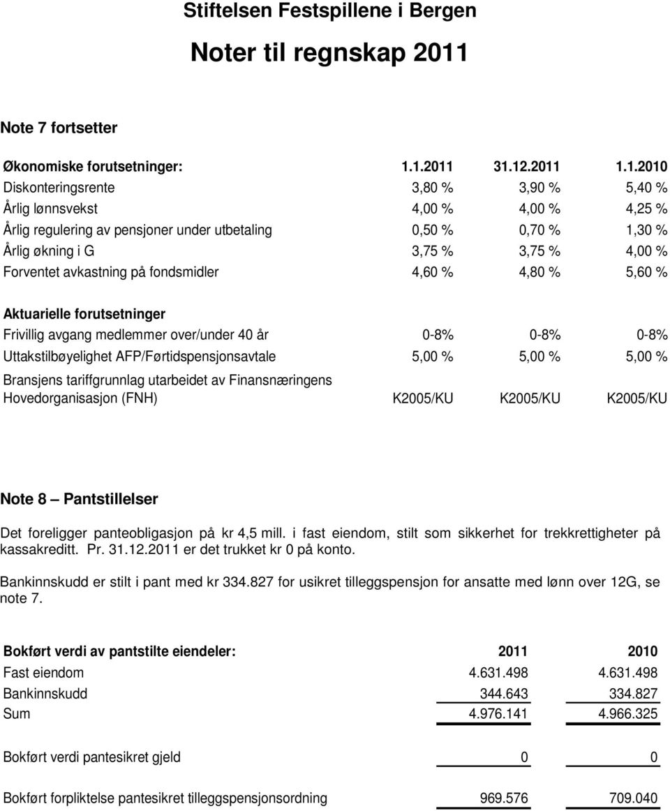 1.2011 31.12.2011 1.1.2010 Diskonteringsrente 3,80 % 3,90 % 5,40 % Årlig lønnsvekst 4,00 % 4,00 % 4,25 % Årlig regulering av pensjoner under utbetaling 0,50 % 0,70 % 1,30 % Årlig økning i G 3,75 %