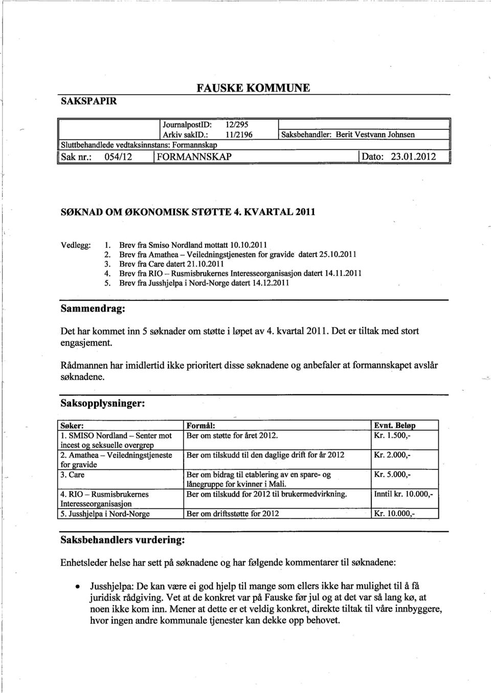 Brev fra Care datert 21.0.2011 4. Brev fra RIO - Rusmisbrukernes Interesseorganisasjon datert 14.11.2011 5. Brev fra Jusshjelpa i Nord.Norge datert 14.12.