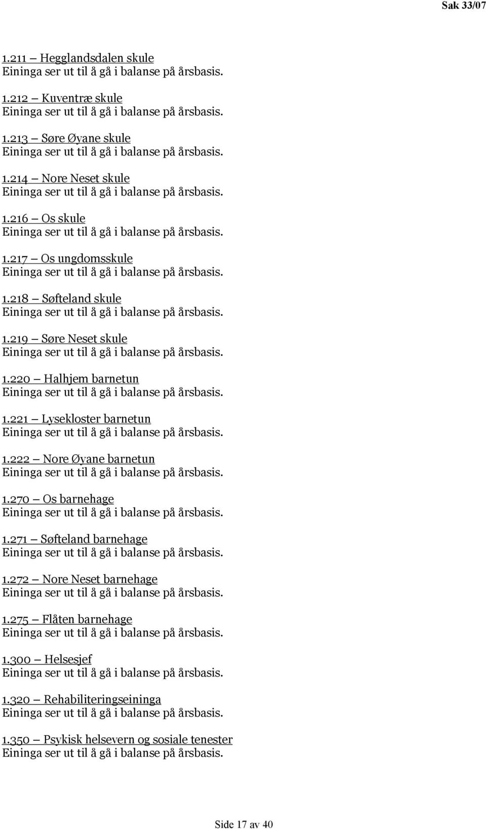 221 Lysekloster barnetun 1.222 Nore Øyane barnetun 1.270 Os barnehage 1.271 Søfteland barnehage 1.