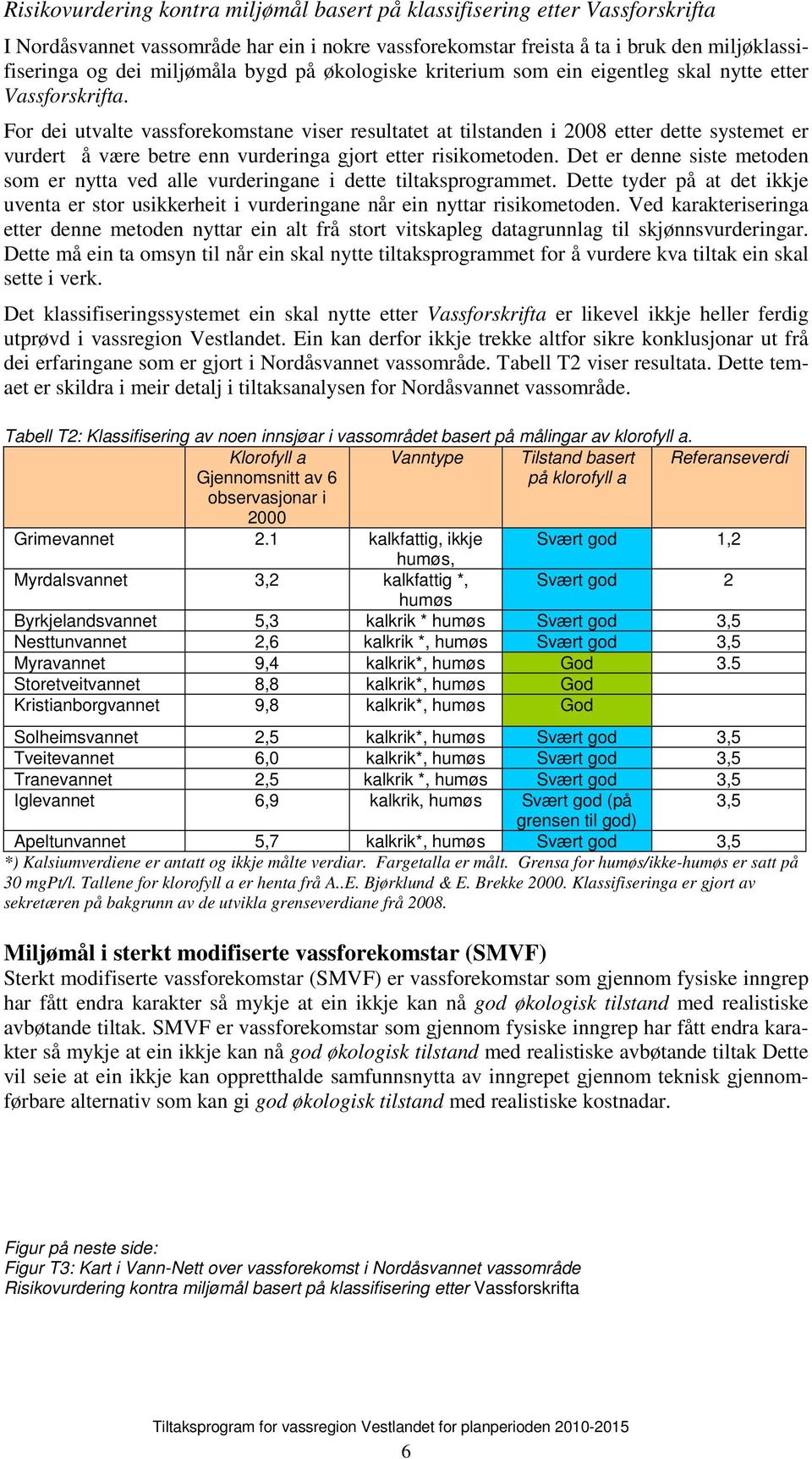 For dei utvalte vassforekomstane viser resultatet at tilstanden i 2008 etter dette systemet er vurdert å være betre enn vurderinga gjort etter risikometoden.