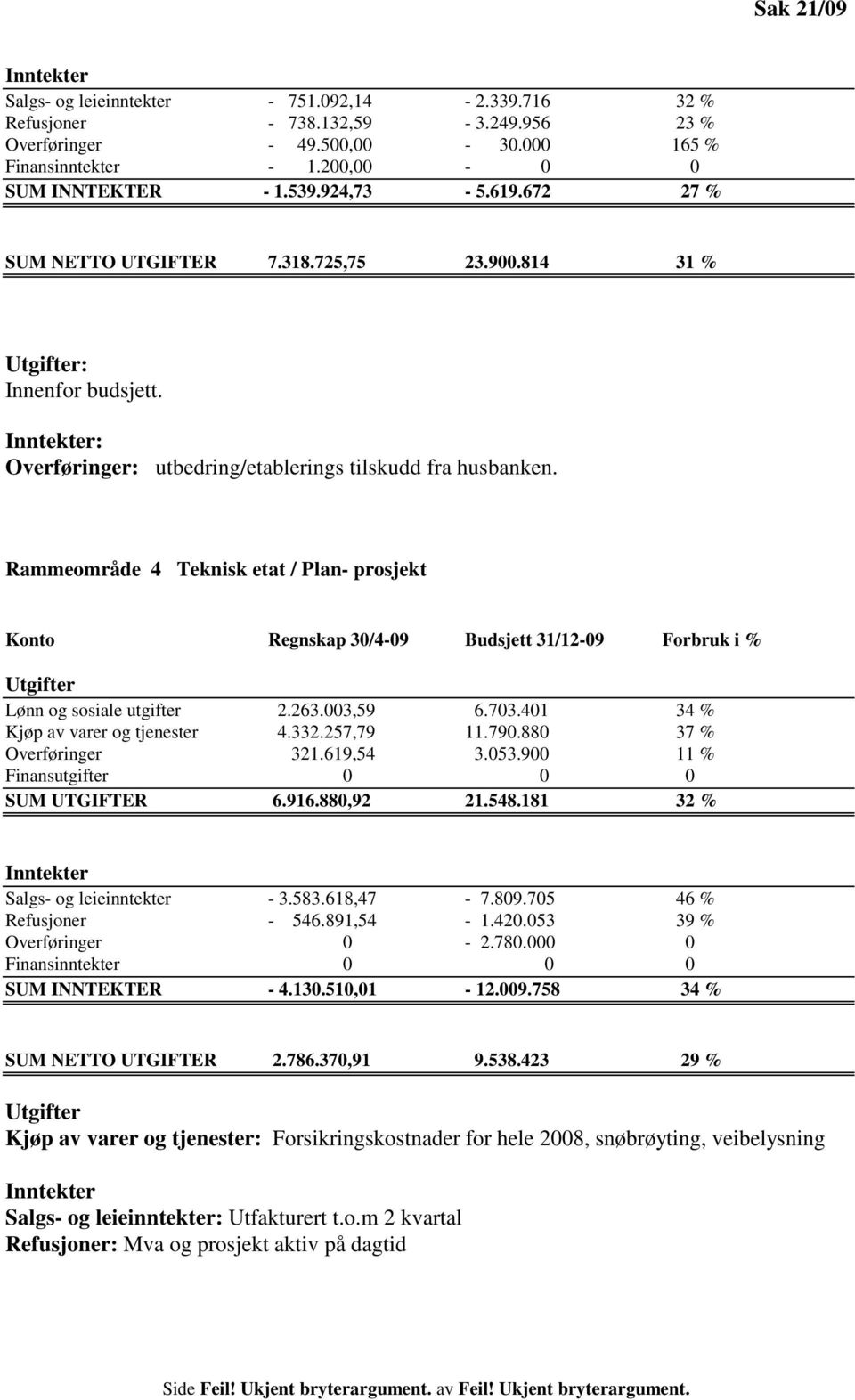 Rammeområde 4 Teknisk etat / Plan- prosjekt Konto Regnskap 30/4-09 Budsjett 31/12-09 Forbruk i % Utgifter Lønn og sosiale utgifter 2.263.003,59 6.703.401 34 % Kjøp av varer og tjenester 4.332.