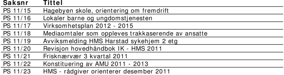 ansatte PS 11/19 Avviksmelding HMS Harstad sykehjem 2 etg PS 11/20 Revisjon hovedhåndbok IK - HMS 2011 PS