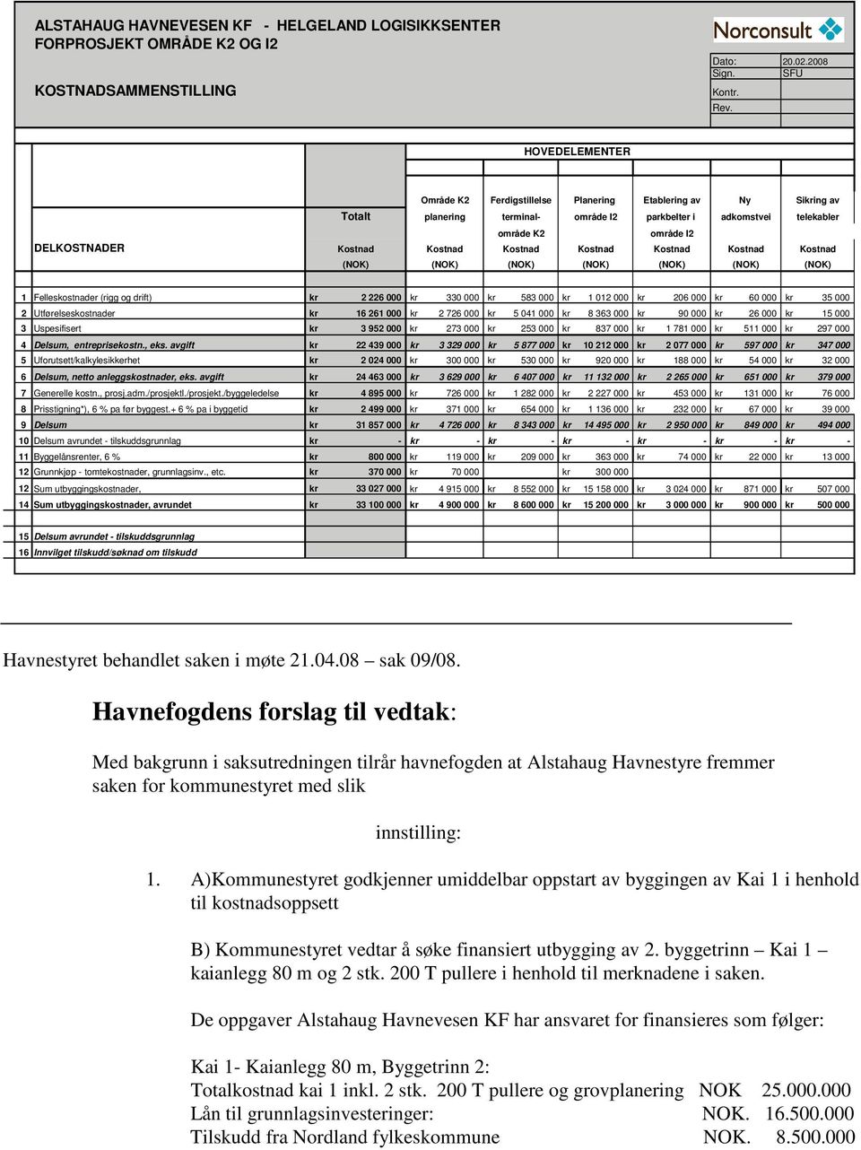 Kostnad Kostnad Kostnad Kostnad Kostnad (NOK) (NOK) (NOK) (NOK) (NOK) (NOK) (NOK) 1 Felleskostnader (rigg og drift) kr 2 226 000 kr 330 000 kr 583 000 kr 1 012 000 kr 206 000 kr 60 000 kr 35 000 2