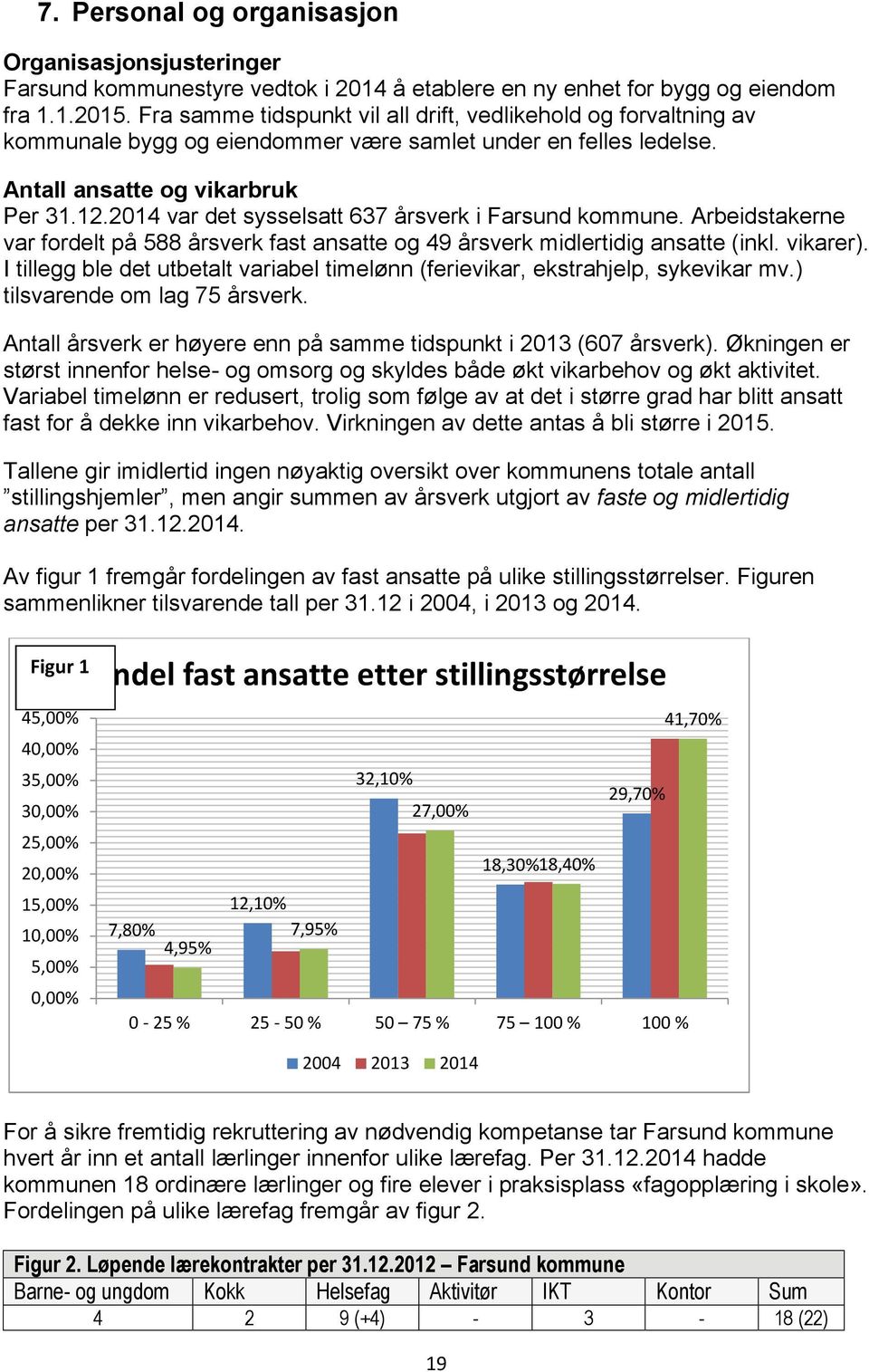 2014 var det sysselsatt 637 årsverk i Farsund kommune. Arbeidstakerne var fordelt på 588 årsverk fast ansatte og 49 årsverk midlertidig ansatte (inkl. vikarer).