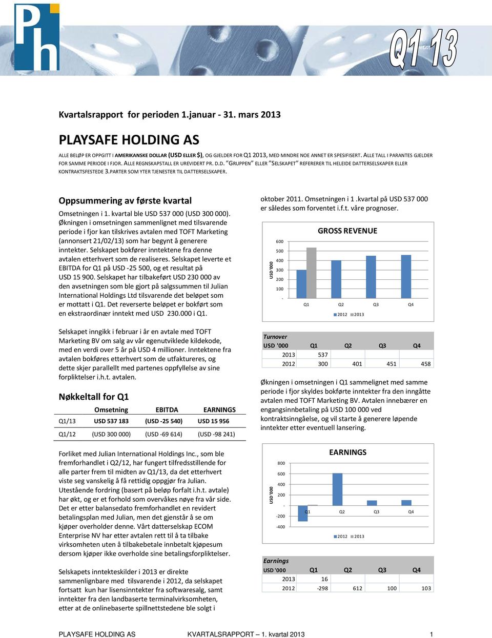 PARTER SOM YTER TJENESTER TIL DATTERSELSKAPER. Oppsummering av første kvartal Omsetningen i 1. kvartal ble USD 537 000 (USD 300 000).