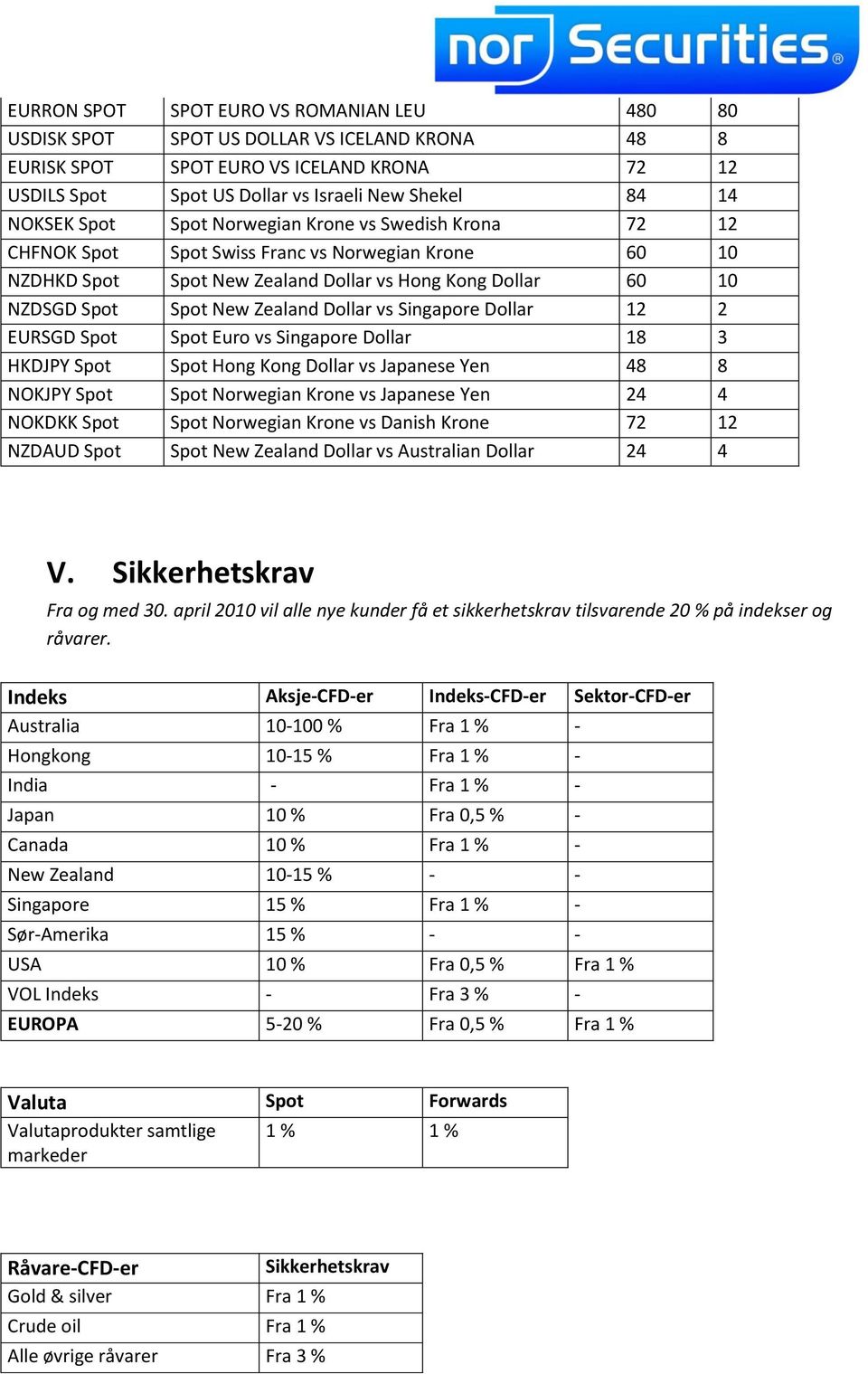 Zealand Dollar vs Singapore Dollar 12 2 EURSGD Spot Spot Euro vs Singapore Dollar 18 3 HKDJPY Spot Spot Hong Kong Dollar vs Japanese Yen 48 8 NOKJPY Spot Spot Norwegian Krone vs Japanese Yen 24 4