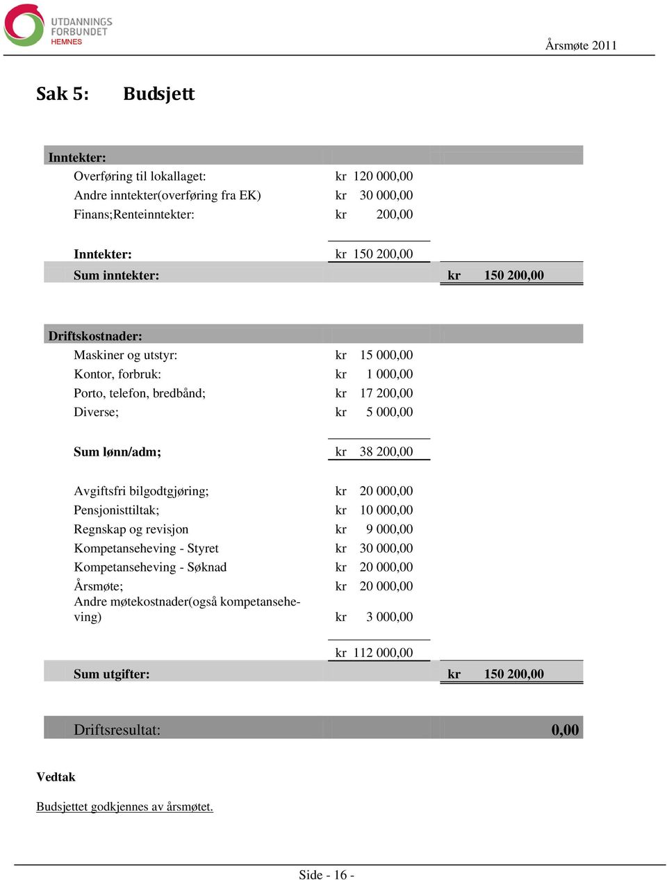 200,00 Avgiftsfri bilgodtgjøring; kr 20 000,00 Pensjonisttiltak; kr 10 000,00 Regnskap og revisjon kr 9 000,00 Kompetanseheving - Styret kr 30 000,00 Kompetanseheving - Søknad kr 20