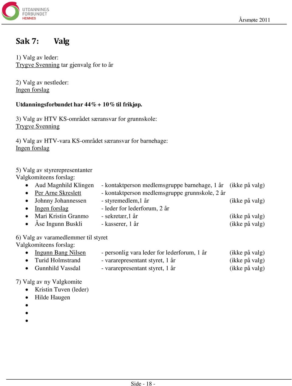 Magnhild Klingen - kontaktperson medlemsgruppe barnehage, 1 år (ikke på valg) Per Arne Skreslett - kontaktperson medlemsgruppe grunnskole, 2 år Johnny Johannessen - styremedlem,1 år (ikke på valg)