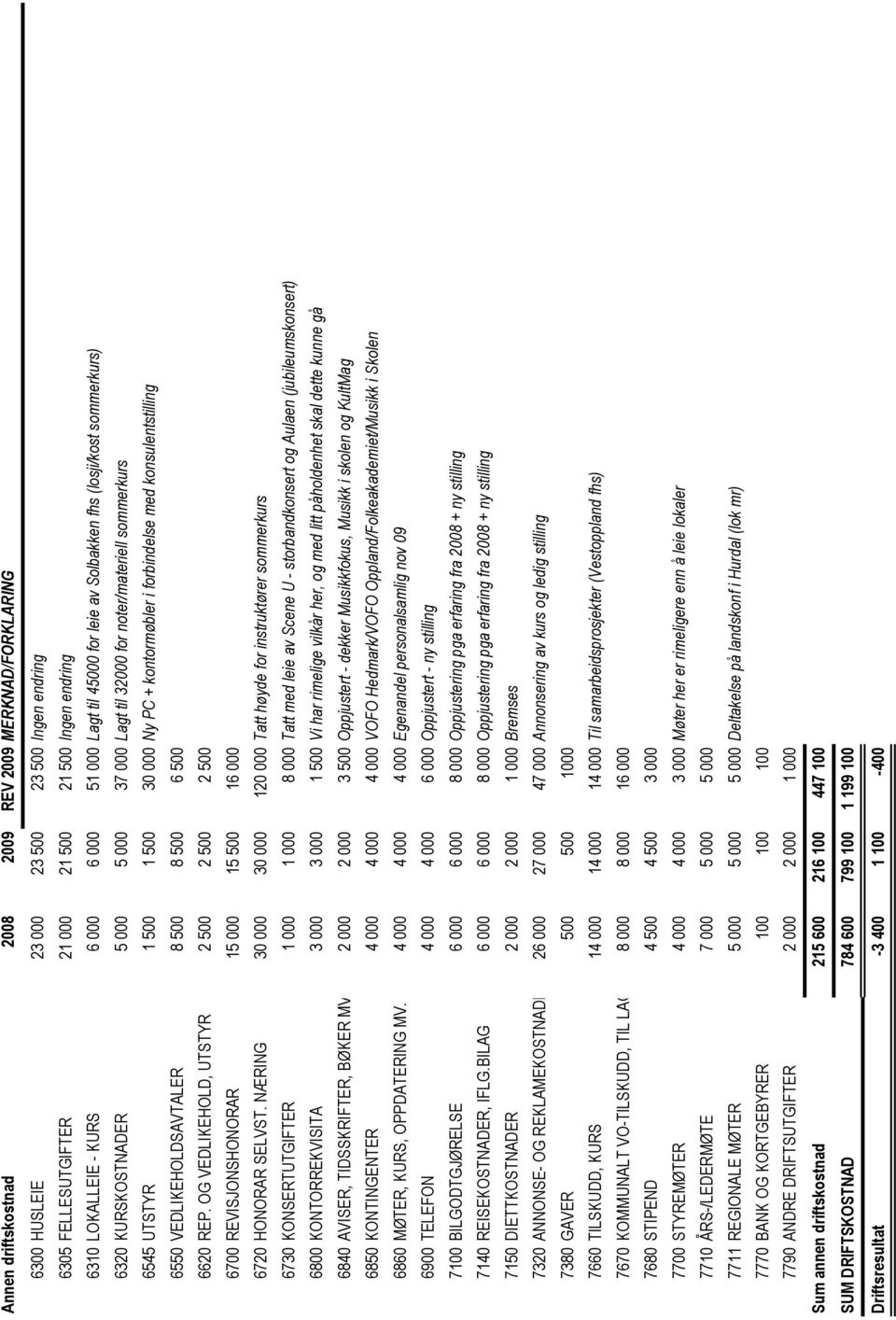 kontormøbler i forbindelse med konsulentstilling 6550 VEDLIKEHOLDSAVTALER 8 500 8 500 6 500 6620 REP.