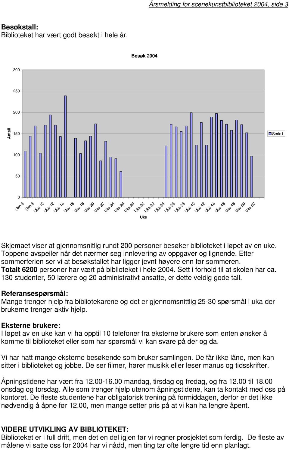 48 Uke 50 Uke 52 Uke Skjemaet viser at gjennomsnitlig rundt 200 personer besøker biblioteket i løpet av en uke. Toppene avspeiler når det nærmer seg innlevering av oppgaver og lignende.