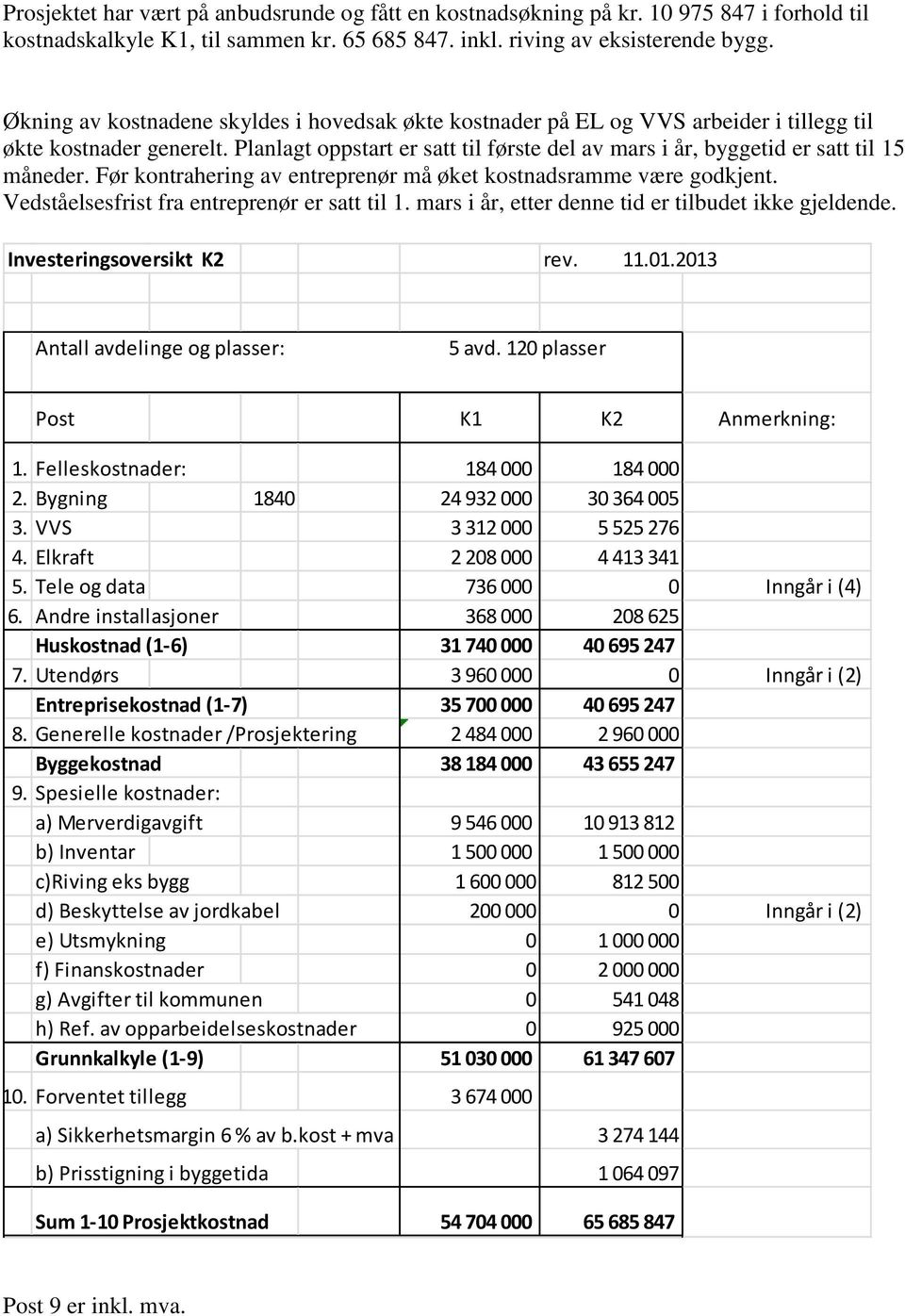 Planlagt oppstart er satt til første del av mars i år, byggetid er satt til 15 måneder. Før kontrahering av entreprenør må øket kostnadsramme være godkjent.