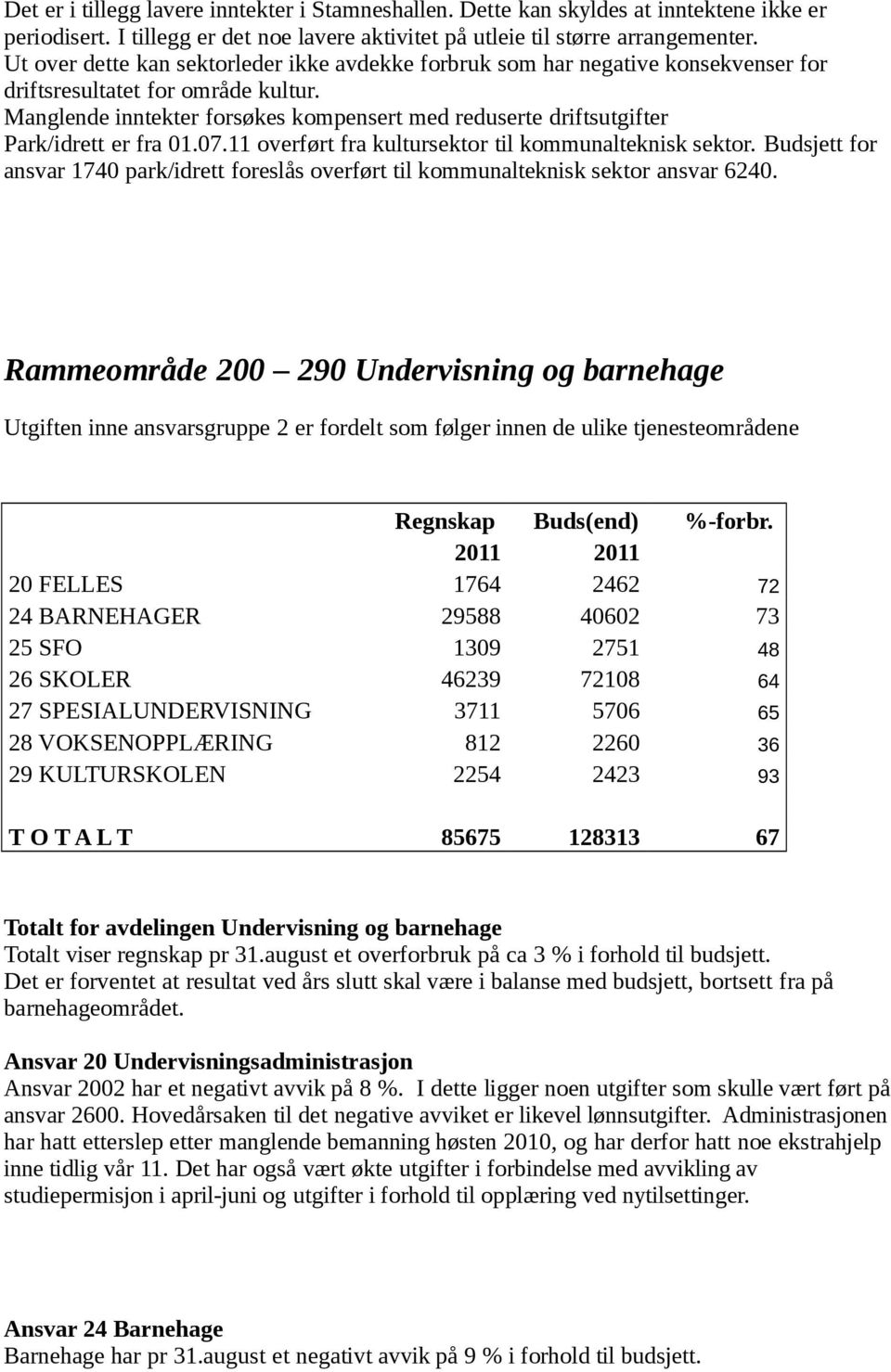 Manglende inntekter forsøkes kompensert med reduserte driftsutgifter Park/idrett er fra 01.07.11 overført fra kultursektor til kommunalteknisk sektor.