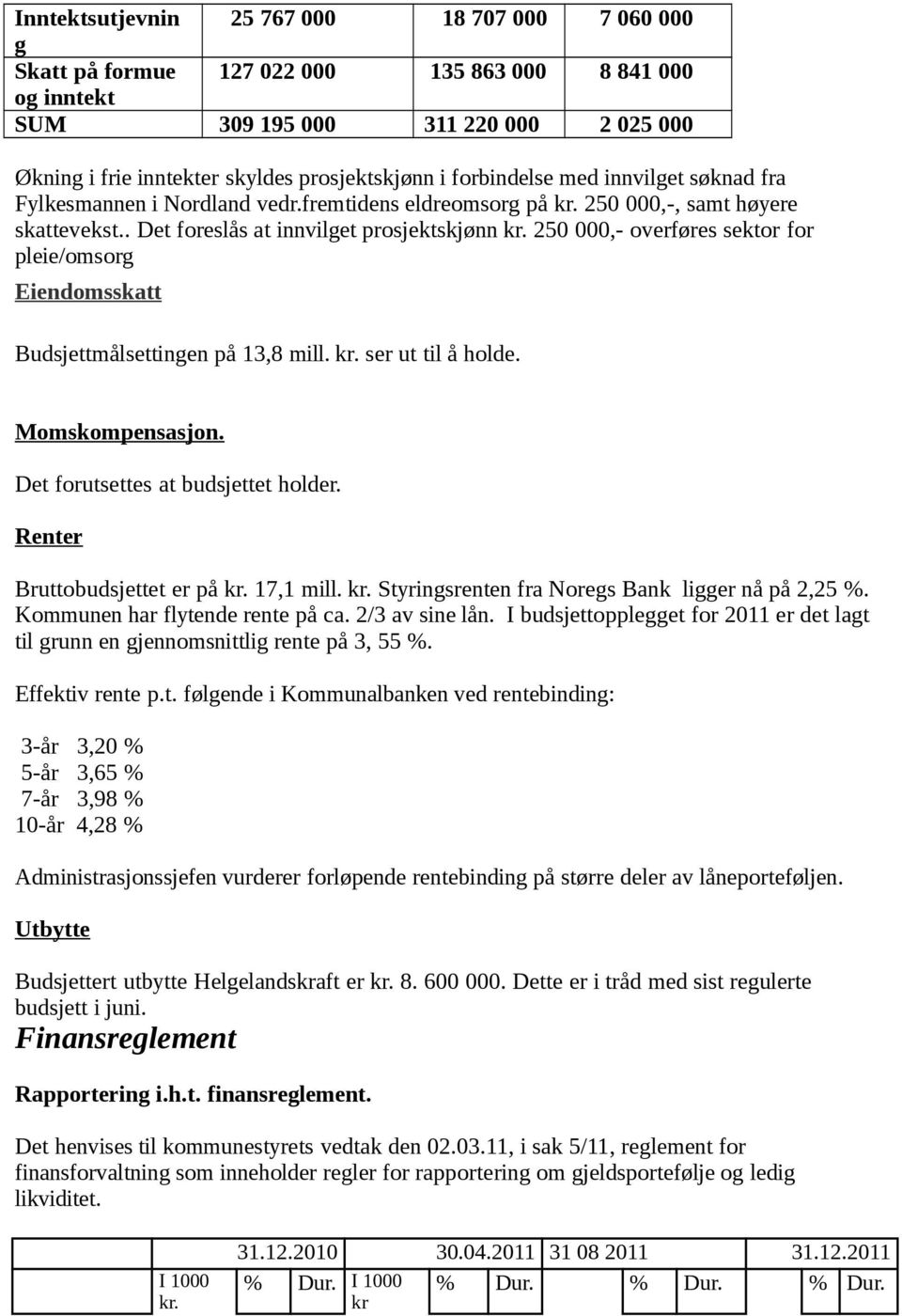 250 000,- overføres sektor for pleie/omsorg Eiendomsskatt Budsjettmålsettingen på 13,8 mill. kr. ser ut til å holde. Momskompensasjon. Det forutsettes at budsjettet holder.