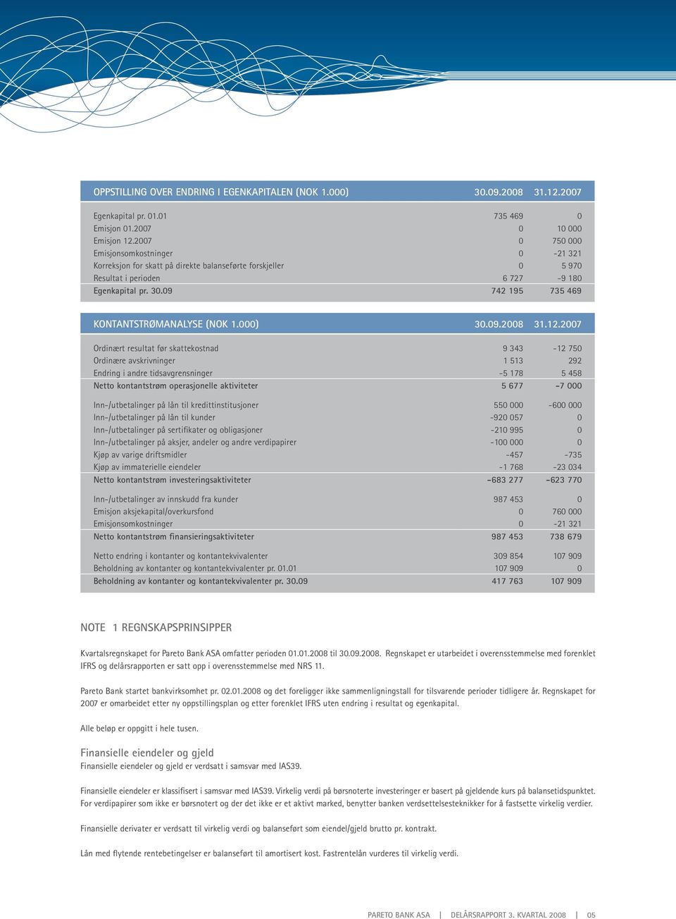 09 742 195 735 469 KONTANTSTRØMANALYSE (NOK 1.000) 30.09.2008 31.12.