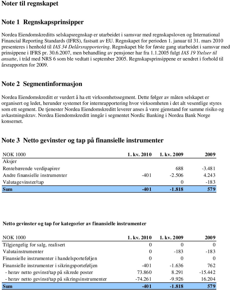 2007, men behandling av pensjoner har fra 1.1.2005 fulgt IAS 19 Ytelser til ansatte, i tråd med NRS 6 som ble vedtatt i september 2005.