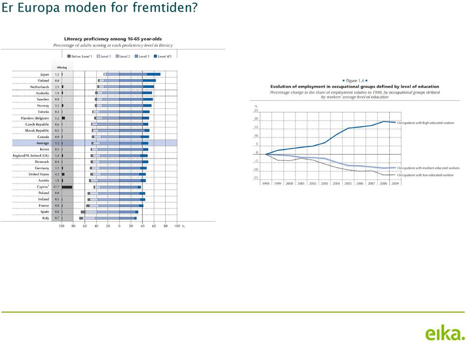 fremtiden?