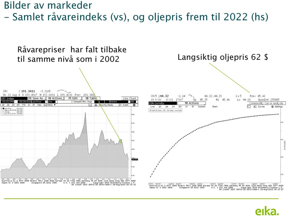 2022 (hs) Råvarepriser har falt tilbake