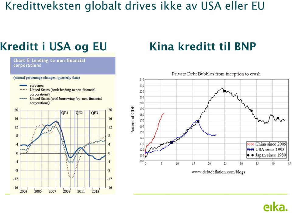 eller EU Kreditt i USA