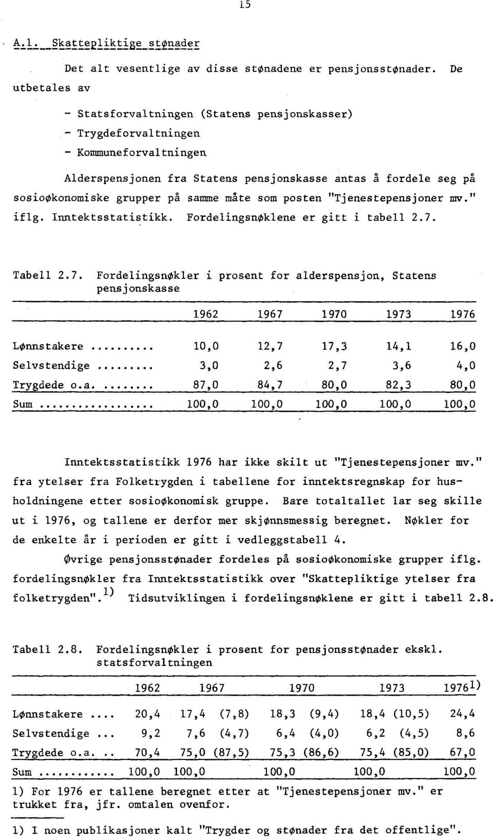 samme mate som posten "Tjenestepensjoner mv." iflg. Inntektsstatistikk. FordelingsnOklene er gitt i tabell 2.7.