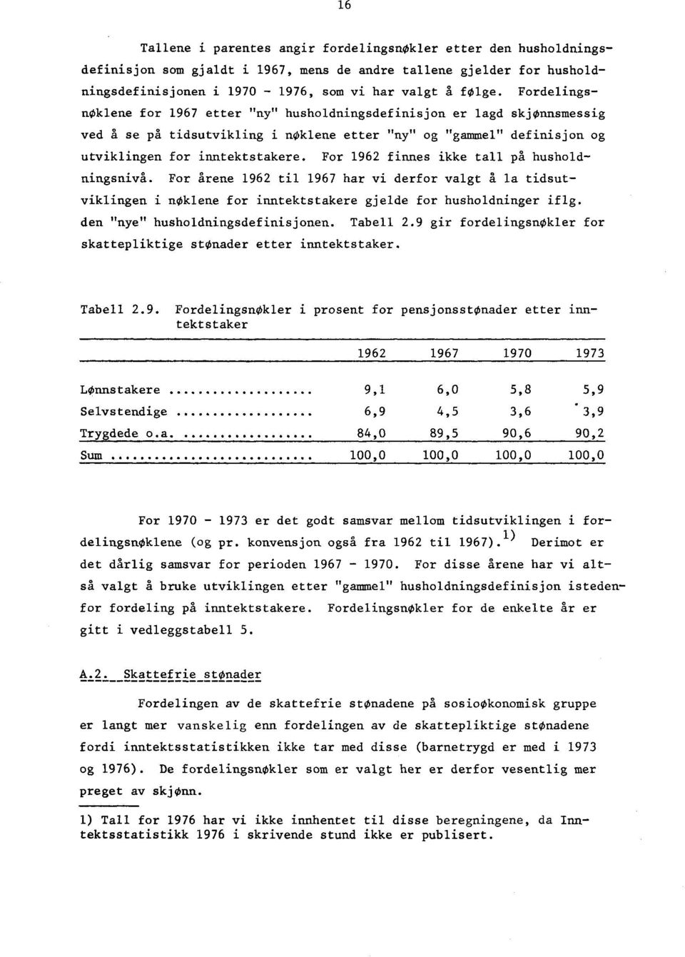 For 1962 finnes ikke tall på husholdningsnivå. For årene 1962 til 1967 har vi derfor valgt å la tidsutviklingen i nøklene for inntektstakere gjelde for husholdninger iflg.