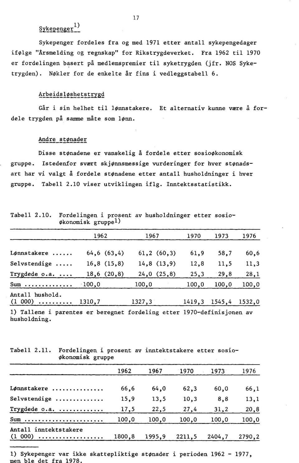 ArbeidslOshetstrygd Går i sin helhet til lønnstakere. Et alternativ kunne være a fordele trygden på samme måte som lønn.