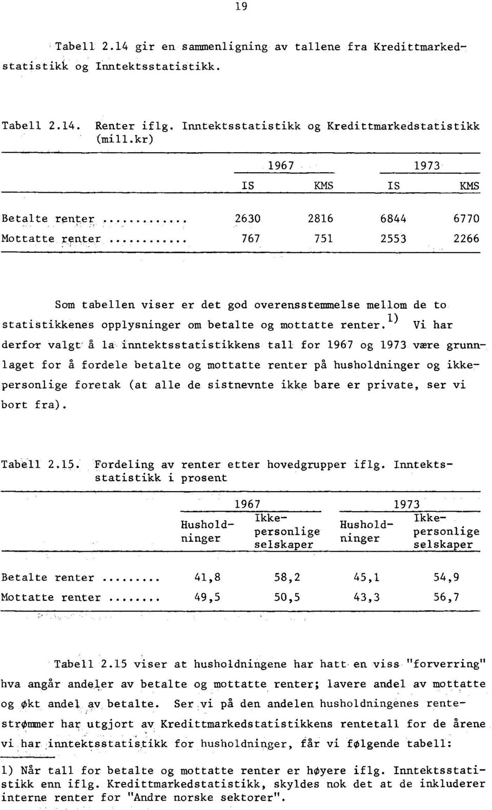 mottatte renter.