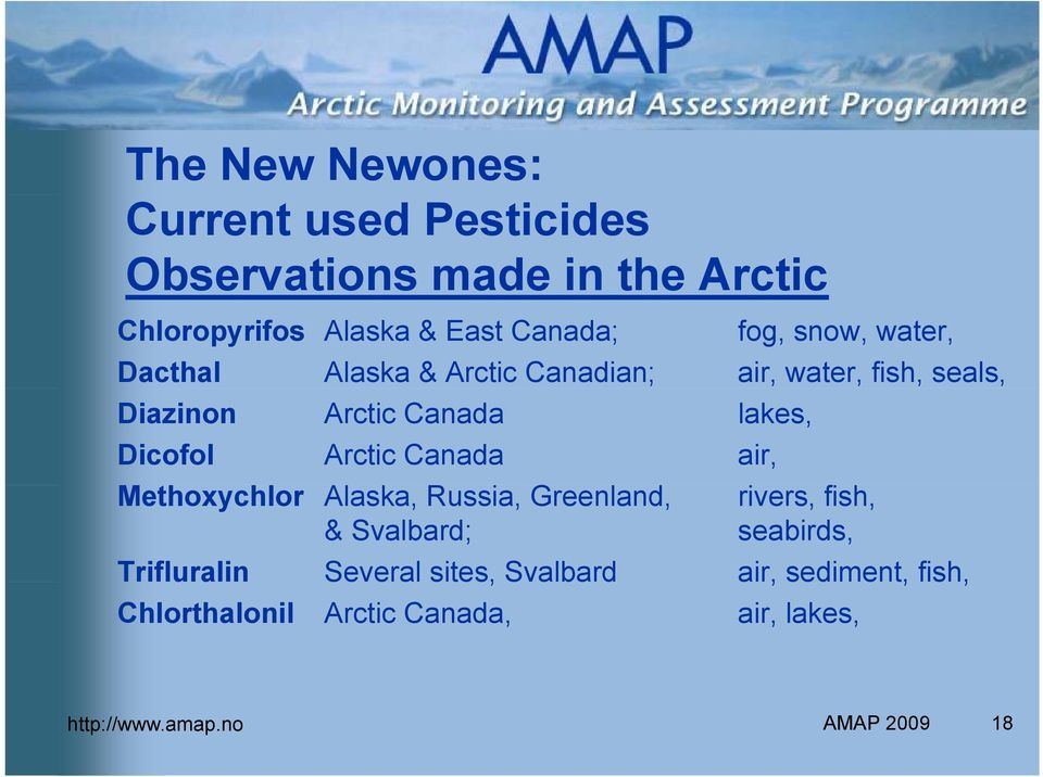 Dicofol Arctic Canada air, Methoxychlor Alaska, Russia, Greenland, rivers, fish, & Svalbard; seabirds,