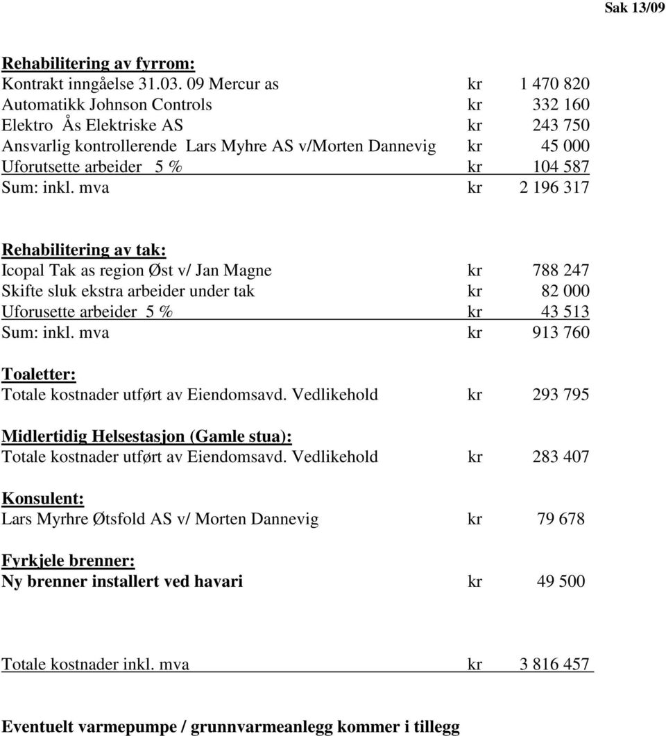 587 Sum: inkl. mva kr 2 196 317 Rehabilitering av tak: Icopal Tak as region Øst v/ Jan Magne kr 788 247 Skifte sluk ekstra arbeider under tak kr 82 000 Uforusette arbeider 5 % kr 43 513 Sum: inkl.