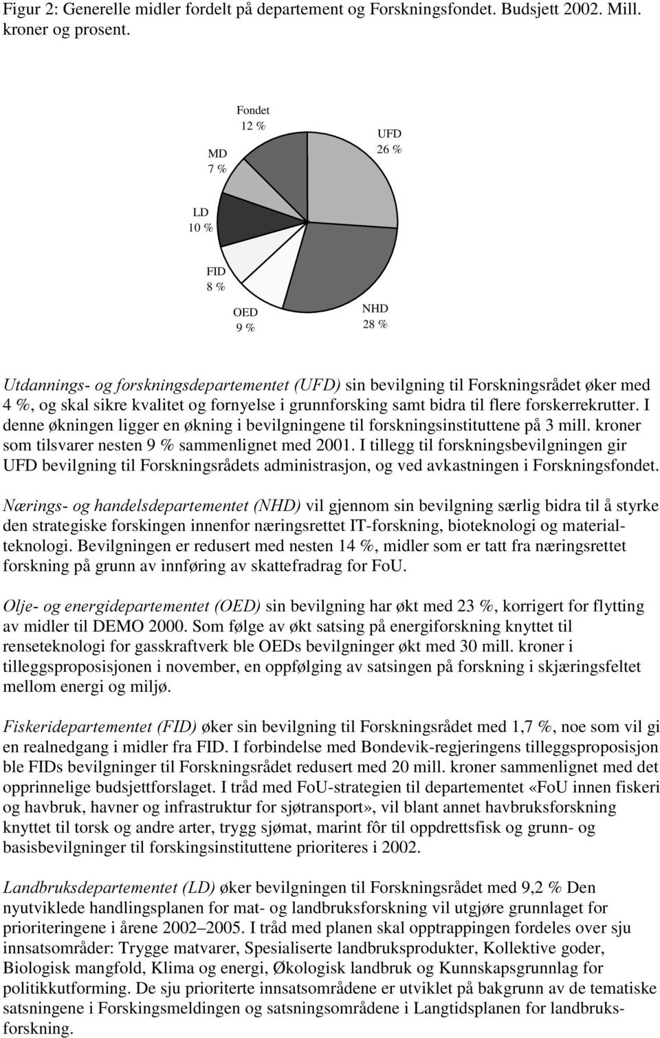 grunnforsking samt bidra til flere forskerrekrutter. I denne økningen ligger en økning i bevilgningene til forskningsinstituttene på 3 mill. kroner som tilsvarer nesten 9 % sammenlignet med 2001.