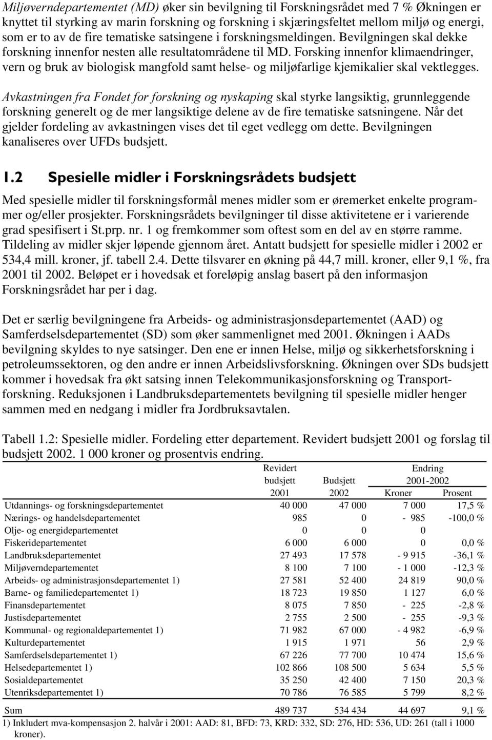 Forsking innenfor klimaendringer, vern og bruk av biologisk mangfold samt helse- og miljøfarlige kjemikalier skal vektlegges.