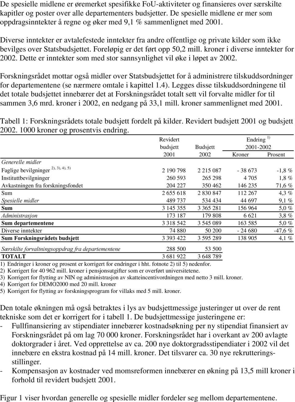 Diverse inntekter er avtalefestede inntekter fra andre offentlige og private kilder som ikke bevilges over Statsbudsjettet. Foreløpig er det ført opp 50,2 mill. kroner i diverse inntekter for 2002.