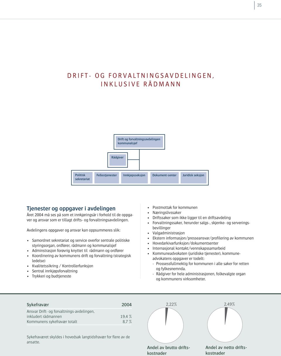 Avdelingens oppgaver og ansvar kan oppsummeres slik: Samordnet sekretariat og service overfor sentrale politiske styringsorgan, ordfører, rådmann og kommunalsjef Adminstrasjon forøvrig knyttet til