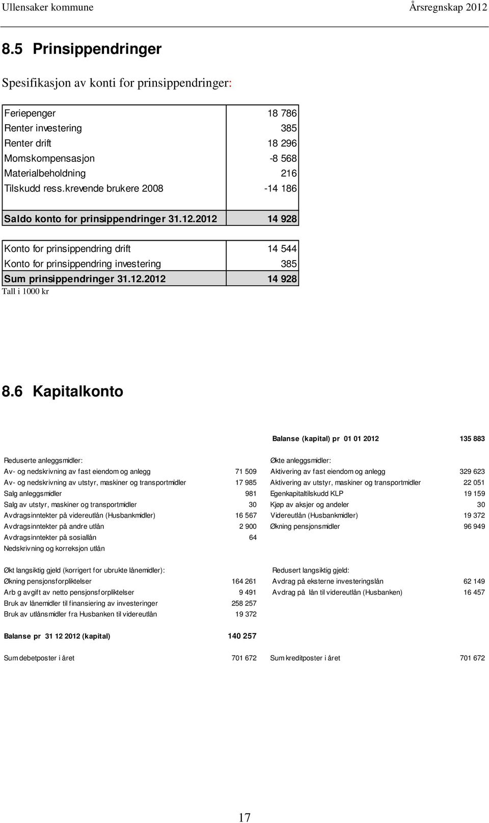 6 Kapitalkonto Balanse (kapital) pr 01 01 135 883 Reduserte anleggsmidler: Økte anleggsmidler: Av- og nedskrivning av fast eiendom og anlegg 71 509 Aktivering av fast eiendom og anlegg 329 623 Av- og