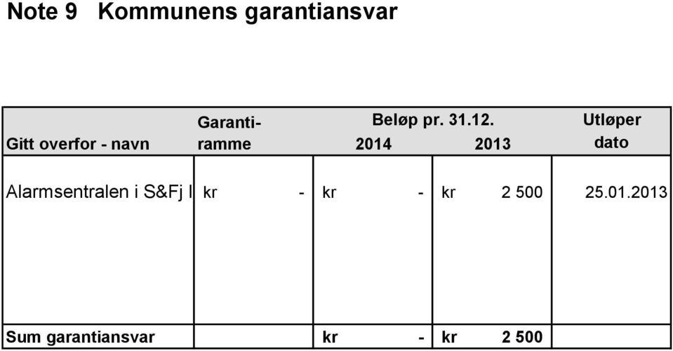 Utløper Gitt overfor - navn dato Alarmsentralen