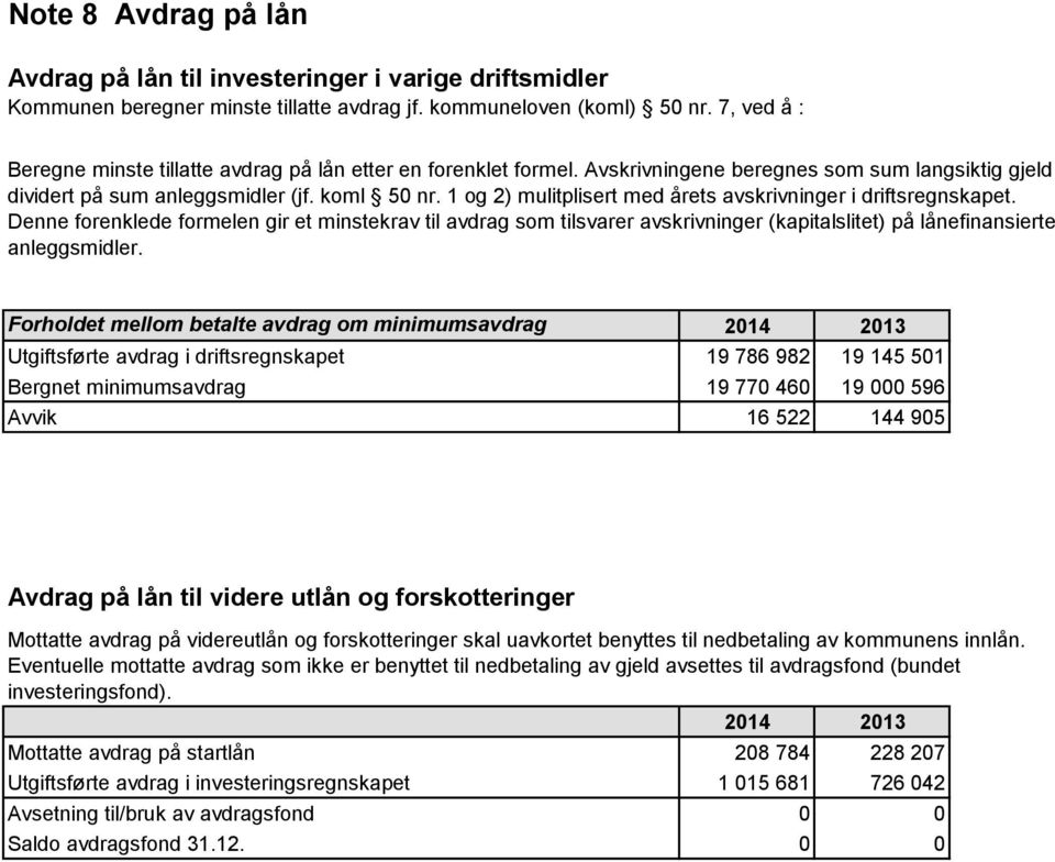 1 og 2) mulitplisert med årets avskrivninger i driftsregnskapet. Denne forenklede formelen gir et minstekrav til avdrag som tilsvarer avskrivninger (kapitalslitet) på lånefinansierte anleggsmidler.