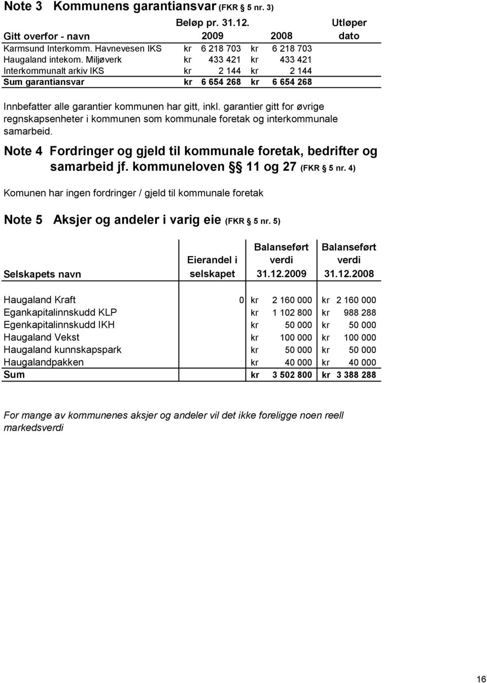 garantier gitt for øvrige regnskapsenheter i kommunen som kommunale foretak og interkommunale samarbeid. Note 4 Fordringer og gjeld til kommunale foretak, bedrifter og samarbeid jf.