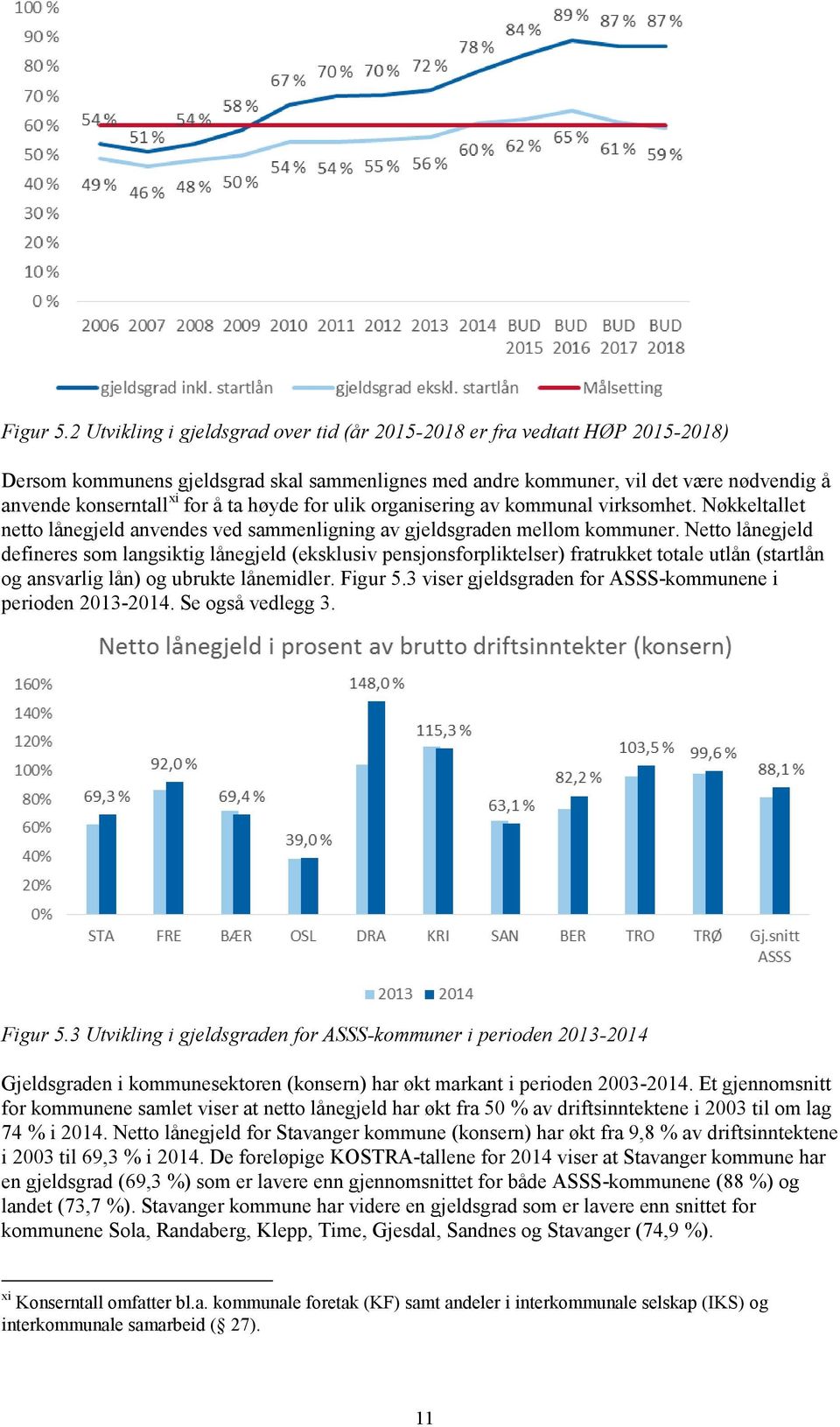 ta høyde for ulik organisering av kommunal virksomhet. Nøkkeltallet netto lånegjeld anvendes ved sammenligning av gjeldsgraden mellom kommuner.