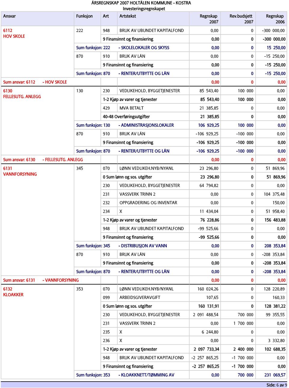 6112 - HOV SKOLE 0,00 0 0,00 6130 FELLESUTG.